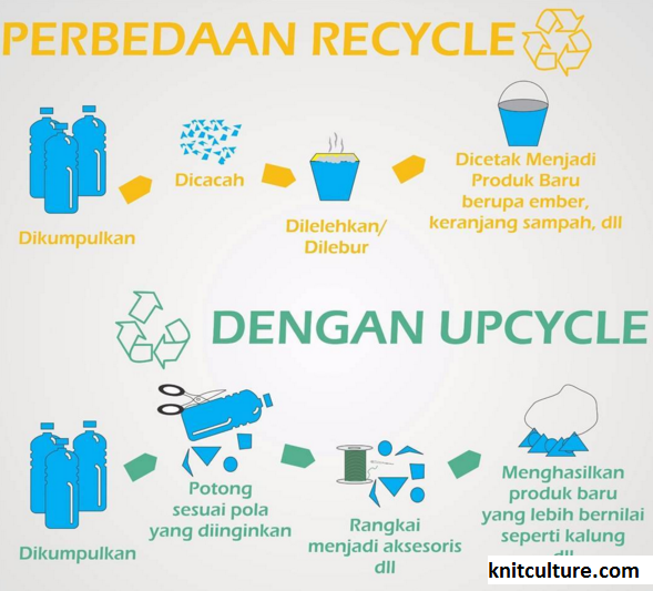Upcycling Vs Recycling: Apa Bedanya Dalam Merajut?